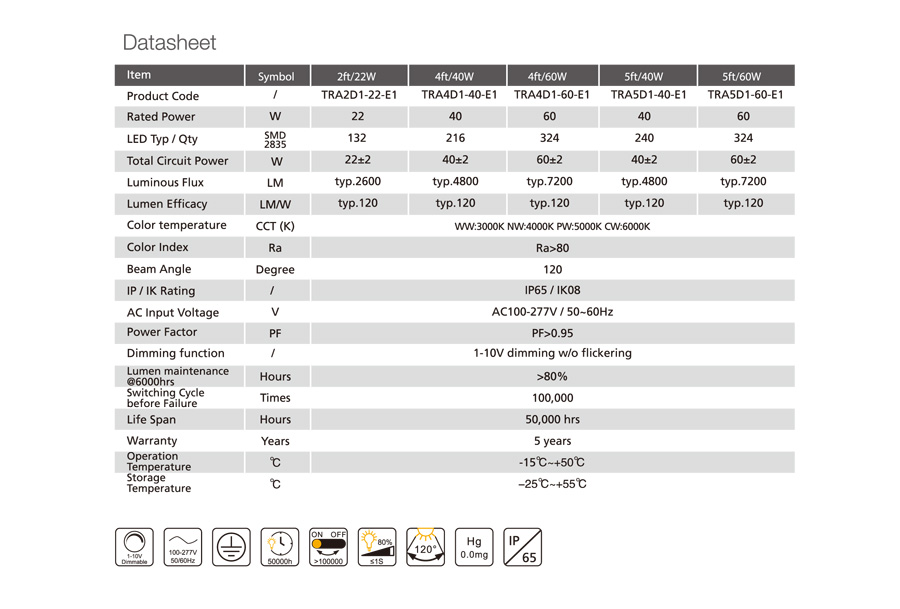 3000/5000k mixed 4000k tricolor series full pc material led triproof light-Tri-proofA3.jpg