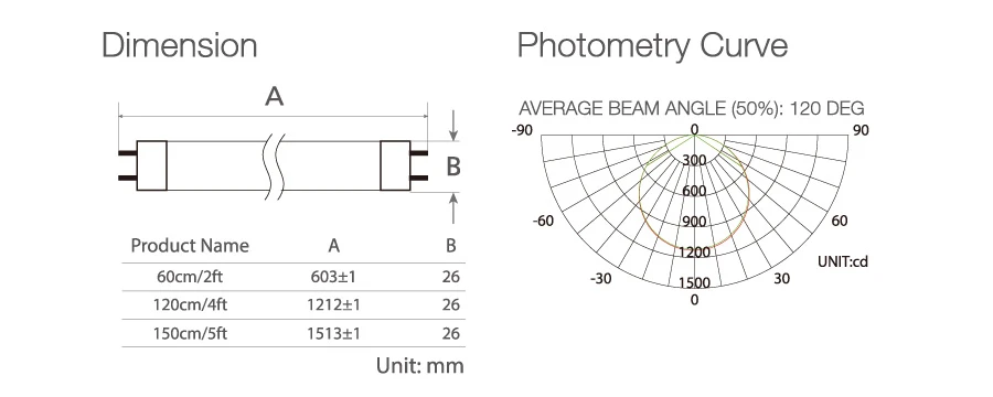 t8 linear fluorescent lamps t8 linear fluorescent lamps