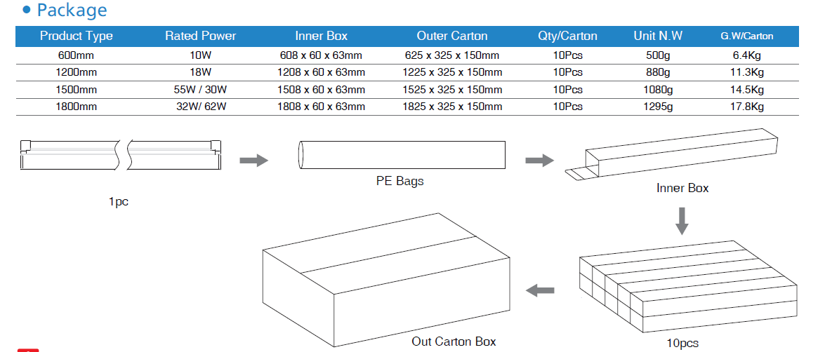 LED 65w slim batten with 50000 hours life span