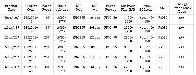 T8 Led Light Suppliers tubelight