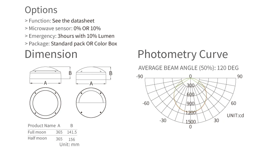 halfmoon IP65 emergency bulkhead light fitting1.jpg