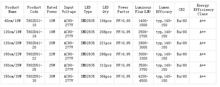 led light bulbs for home saving 60% energy