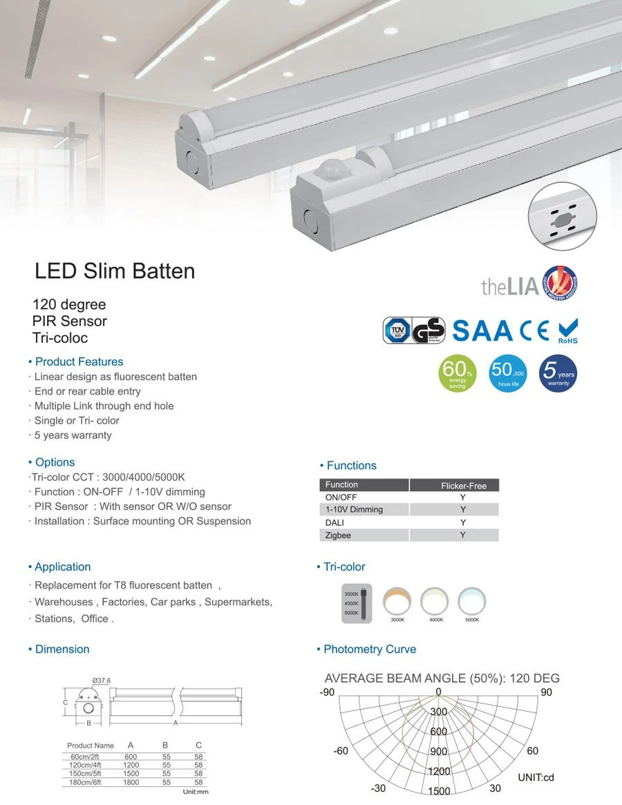 TOPPO High Efficiency 120 Degree PIR Sensor LED Slim Batten.jpg TOPPO High Efficiency 120 Degree PIR Sensor LED Slim Batten.jpg