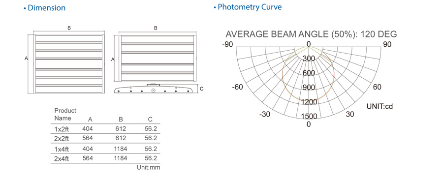 Hot Selling Led High Bay Shopping Mall Fixture 2*2ft 120lm/w Hot Selling Led High Bay Shopping Mall Fixture 2*2ft 120lm/w