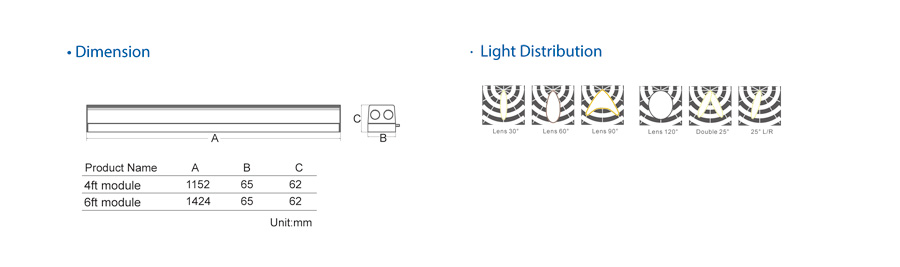Led Trunk Linear AC200-240V Tool free installation 