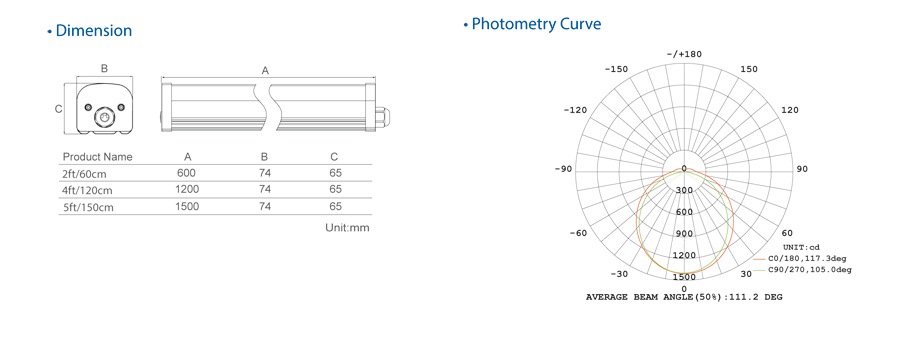 LED Tri-proof Lights Eco Full Plastic UL