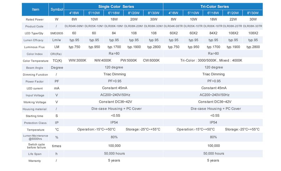  Philips driver led downlight 30W
