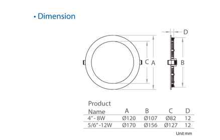 LED Slim Retrofit Kits UL