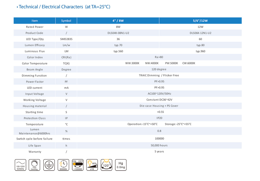 LED Slim Retrofit Kits UL