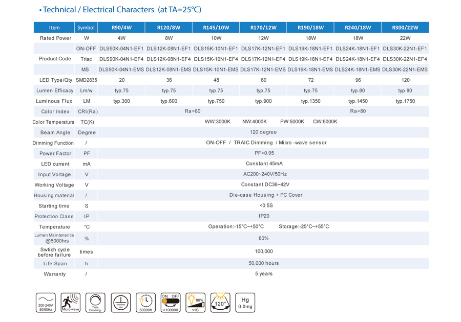 LED Slim Down Light EU