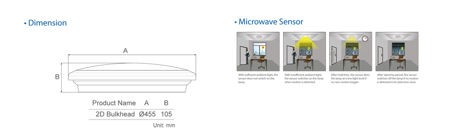 LED IP54 2D Bulkheads D450