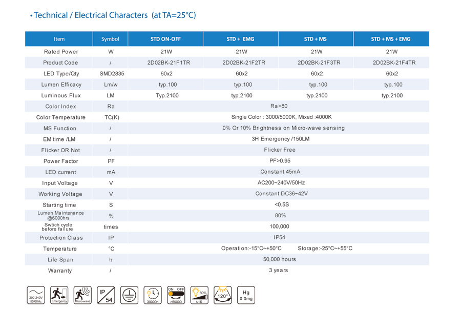 LED IP54 2D Bulkheads D450