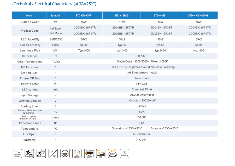 IP65 Die-case LED 2D Lamp