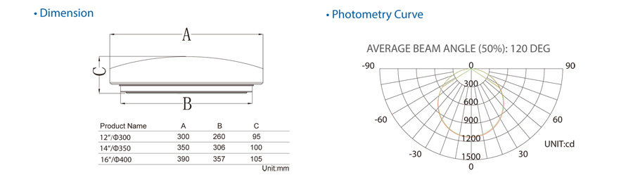 flat-led-flushmount-ul