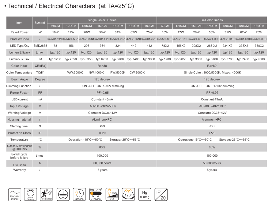 Surface mounting or suspension Slim Batten IP20