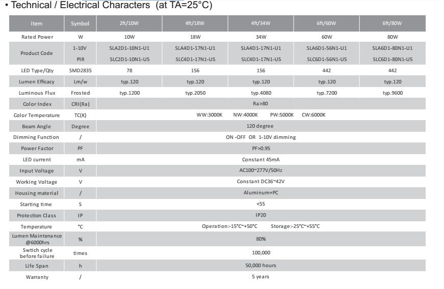 Toppo UL 120lm/w Slim Batten 5 years warranty 1-10v PIR Sensor ON-OFF.JPG