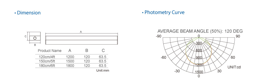 120mm LED Batten 16<UGR<19 With On/off Function/1-10v dimming with CE Rohs