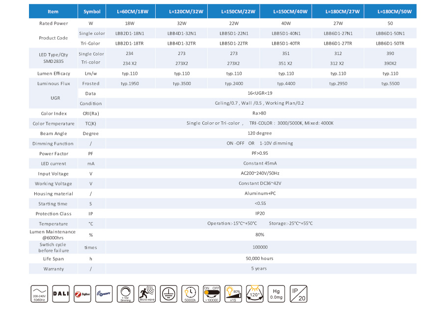 120mm LED Batten 16<UGR<19 With On/off Function/1-10v dimming with CE Rohs