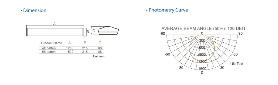 Flip Easy Installation  Wide Led Batten Fitting fixture