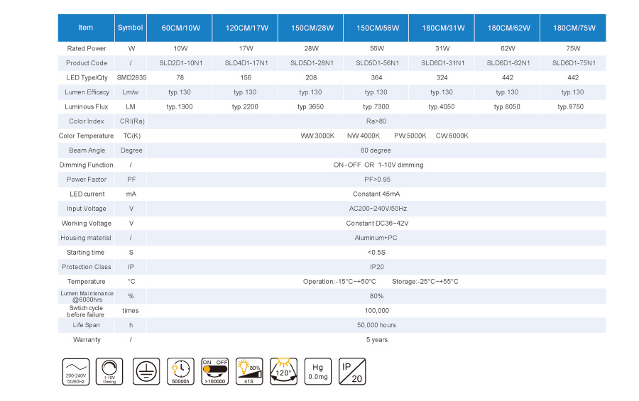 60 Degree Linear Light 5000K Indoor Light CE Rohs Listed 600mm 10w