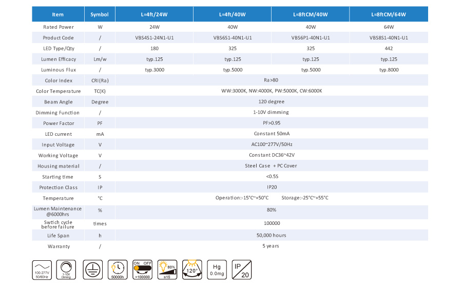 8ft 125lm/w led shop light fixture