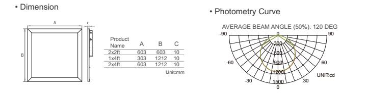 Flat sliver or flat white stand on/off 1-10V dimming led panel light.jpg