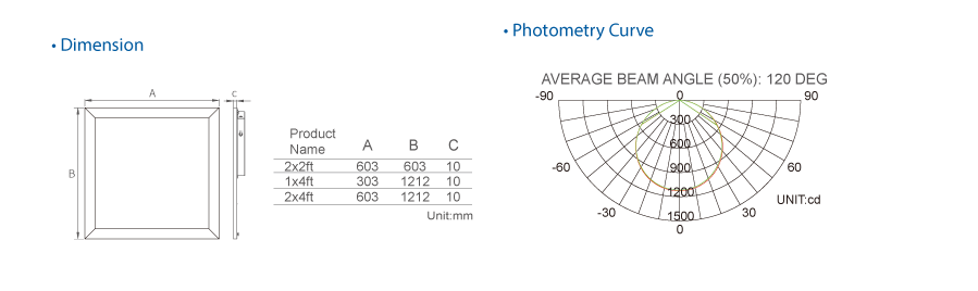 LED Panel Light P20 Standard UL LED Panel Light P20 Standard UL