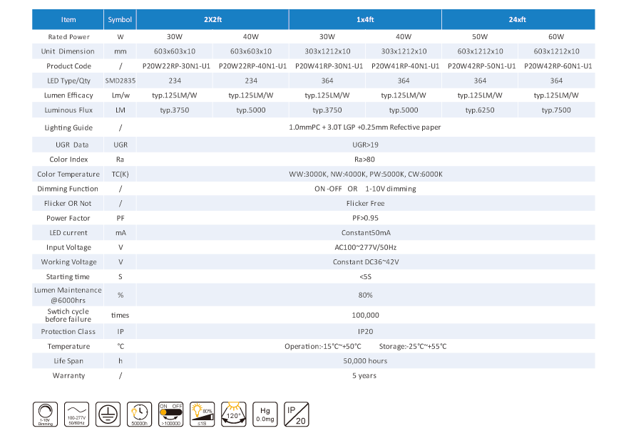 Factory Direct Sale 40 Watt LED Panel Light