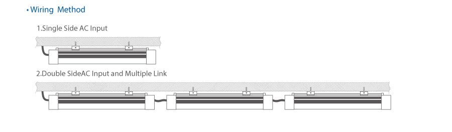 Toppo EU Tool Free Easy Installation Energy saving Aluminum case EU popular Led Tri-proof Light withGS SAA approved 1-10v Dimming MS Function 5 years warranty Double wiring available Easy replace Driver with special design Multiple Function IP65 waterproof and IK10 anti-explosion 100lm/w 125lm/w 