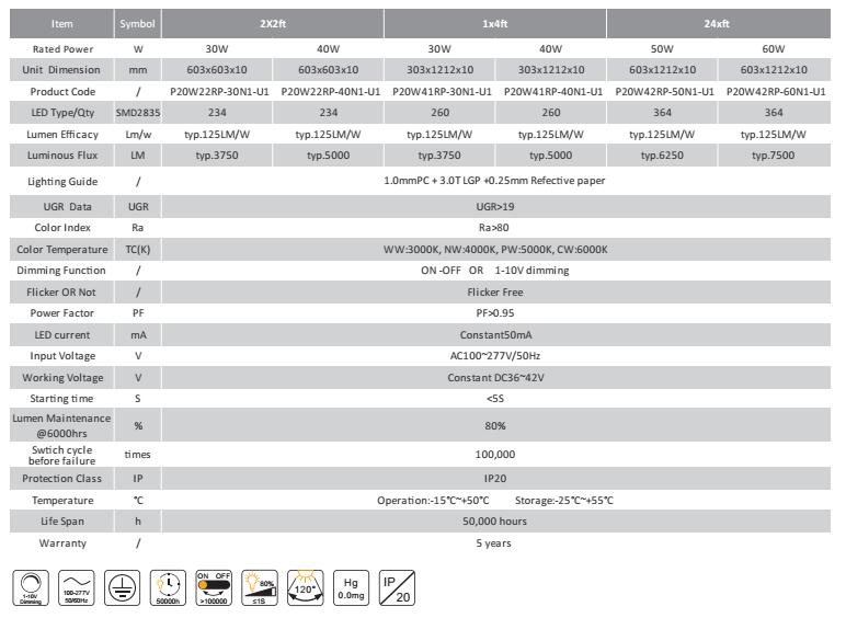 UL DLC FCC Listed LED Panel Light 603*603mm 100lm/w 125lm/w 5 years
