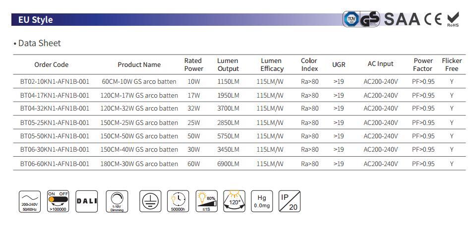 Micro-wave sensor DALL dimming led college fitting