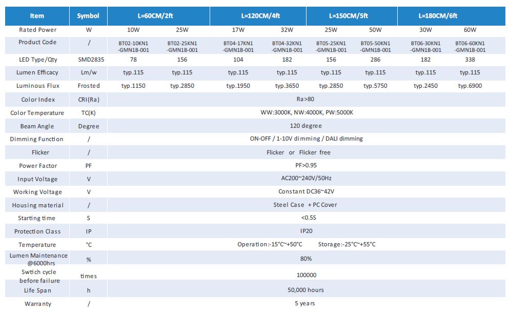 GS TUV General LED Batten Light 180cm 60W 