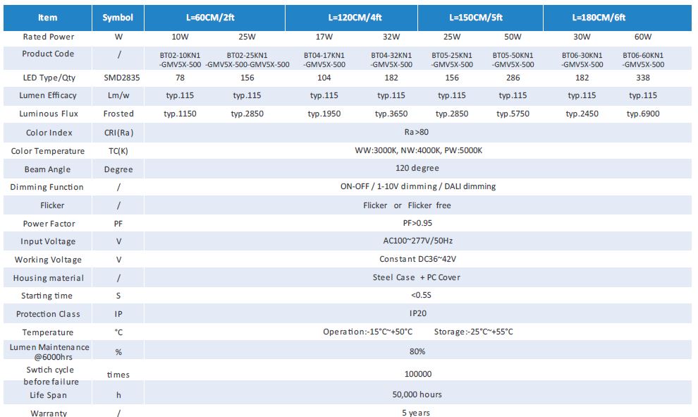GS TUV General LED Batten Light 180cm 60W 