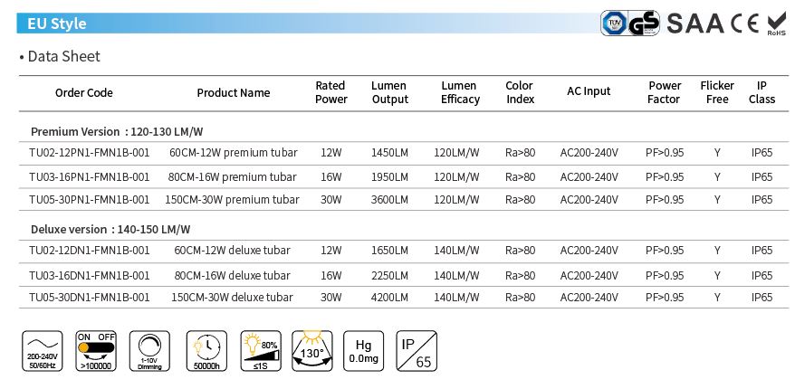 180 degree rotatable after installation LED Tubar Light