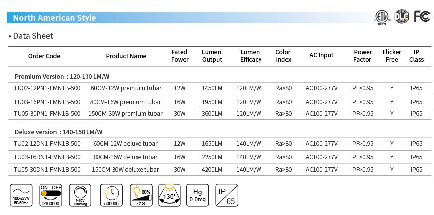 180 degree rotatable after installation LED Tubar Light