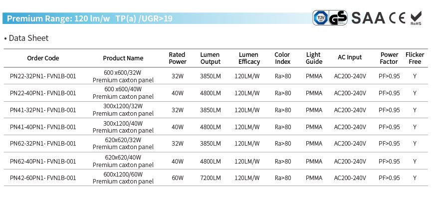 1-10V Dimming TPa Fire Rated PMMA LED Panel