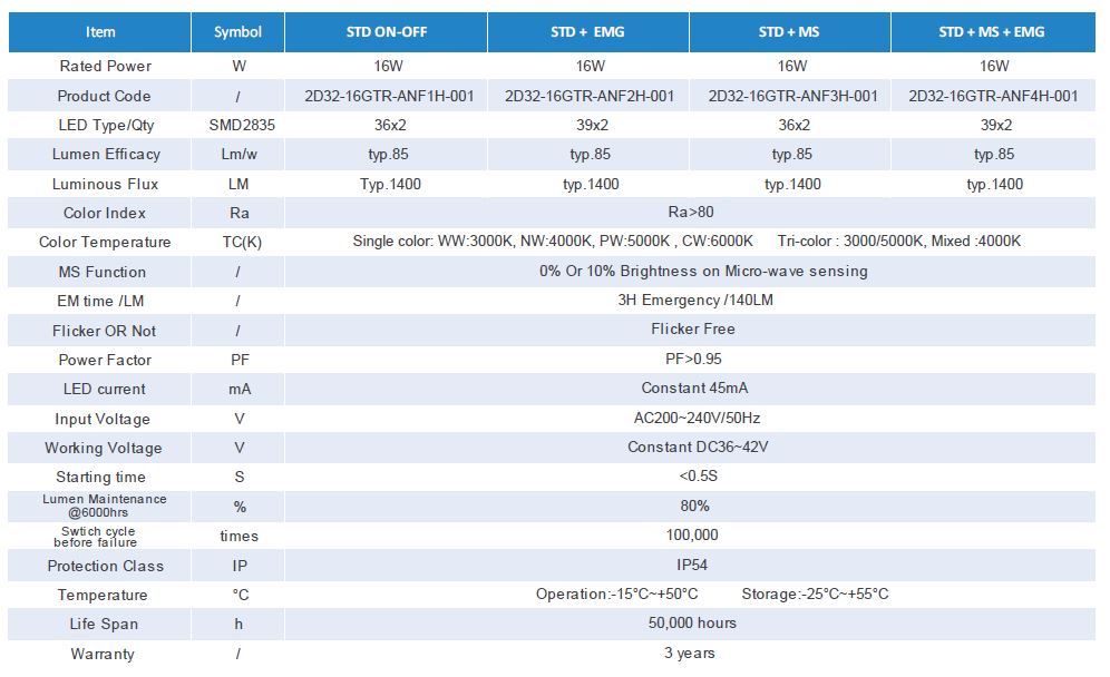 led 2D bulkhead lights with mini dimming motion sensor