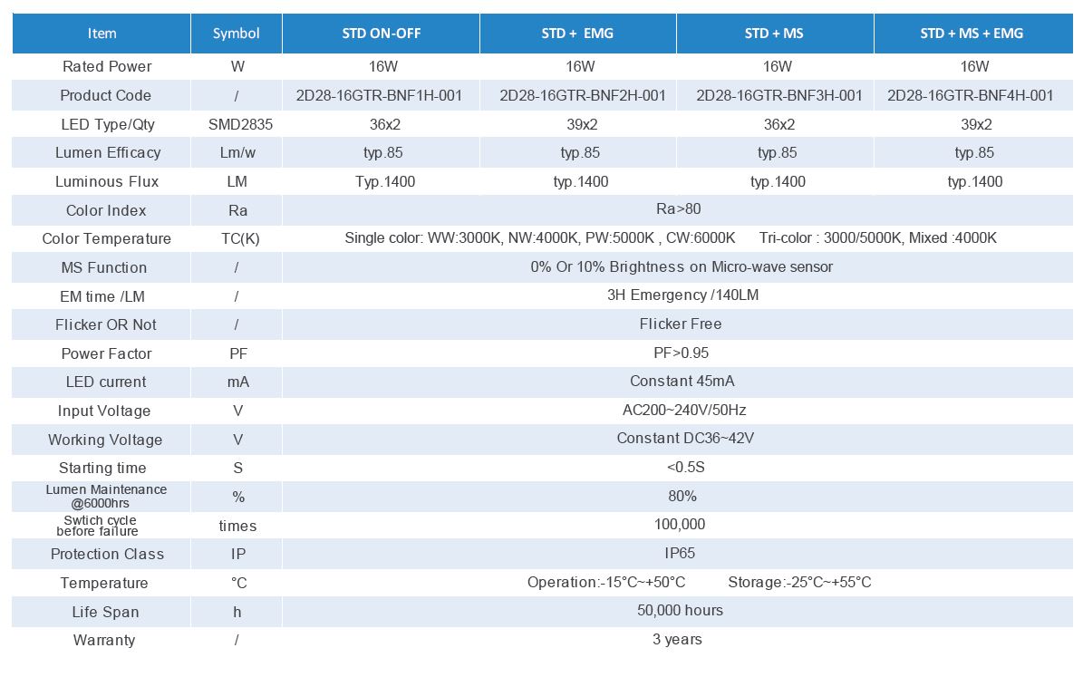 IP65 water proof 16w led bulkhead light fitting IP65 water proof 16w led bulkhead light fitting