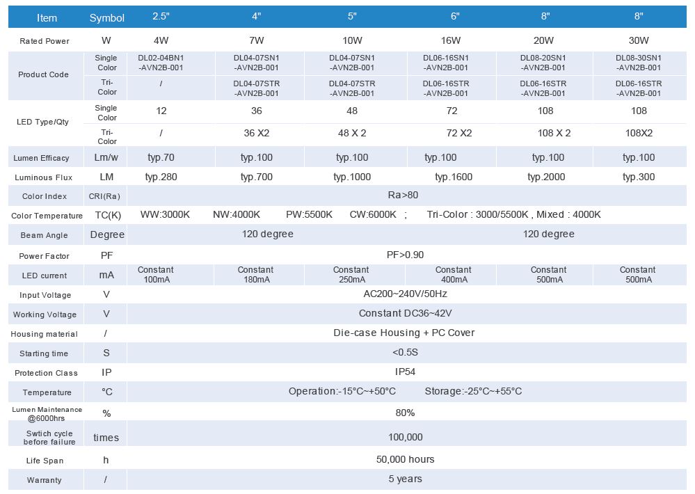 Down light B version specification Down light B version specification
