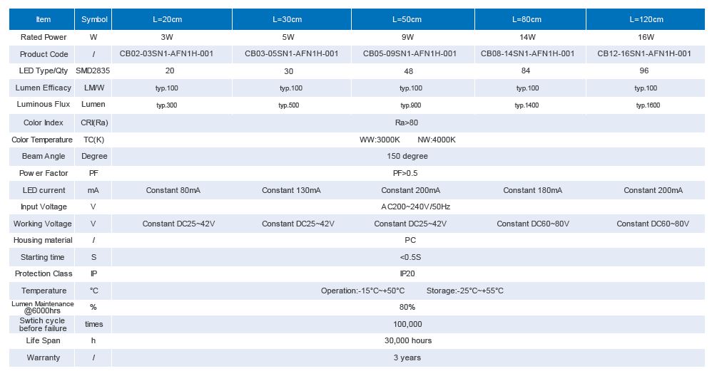Cupboard and showcase led cabinet lighting