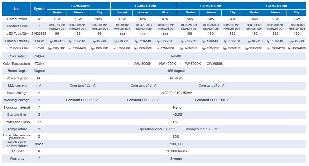 CE Rosh approvals 120cm 18W 130lm/w LED tube T8