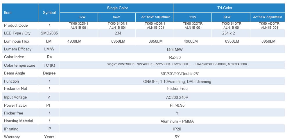 120lm track panel with boke driver 120lm track panel with boke driver
