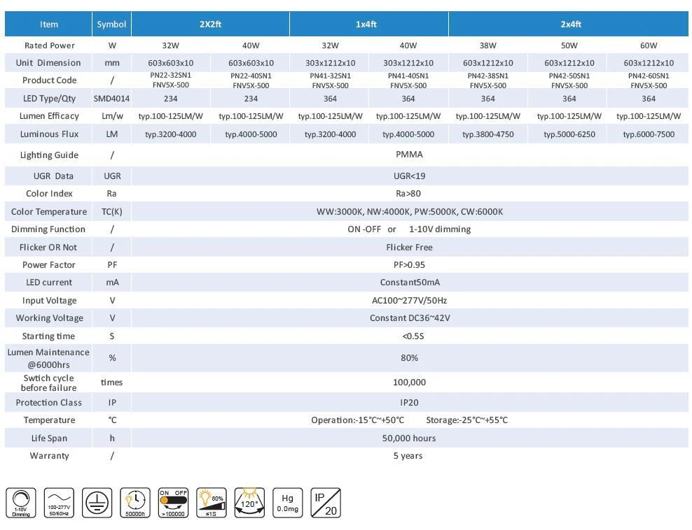 ETL Panel light
