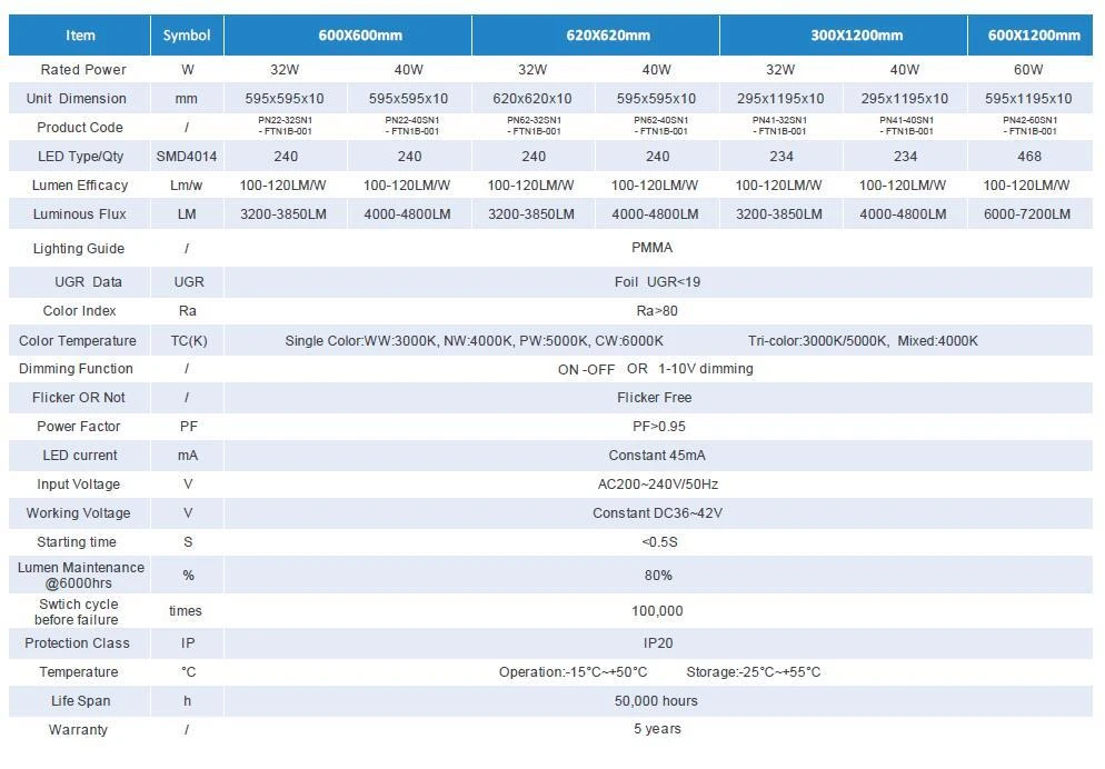 TPa Fired Rated UGR<19 LED Panel Light