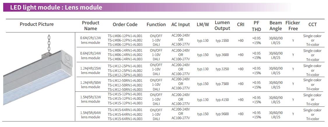 140lm/w Emergency Module LED Trunk Linear System