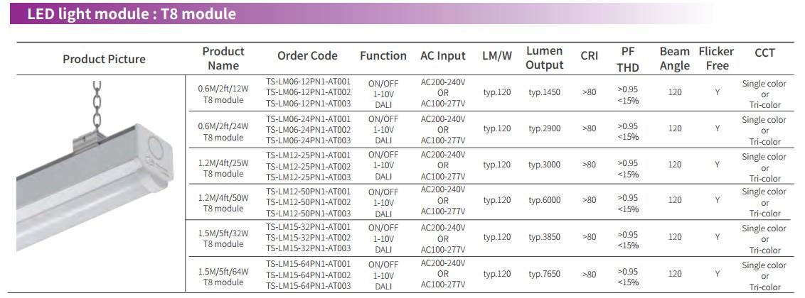 4ft 5ft T8 tube Led Trunk Linear System 32W 64W