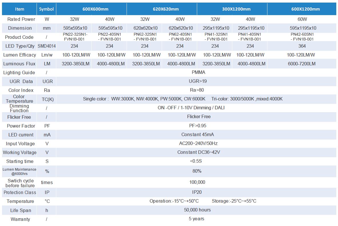P10 fire rated Led Panel 60X60 Light