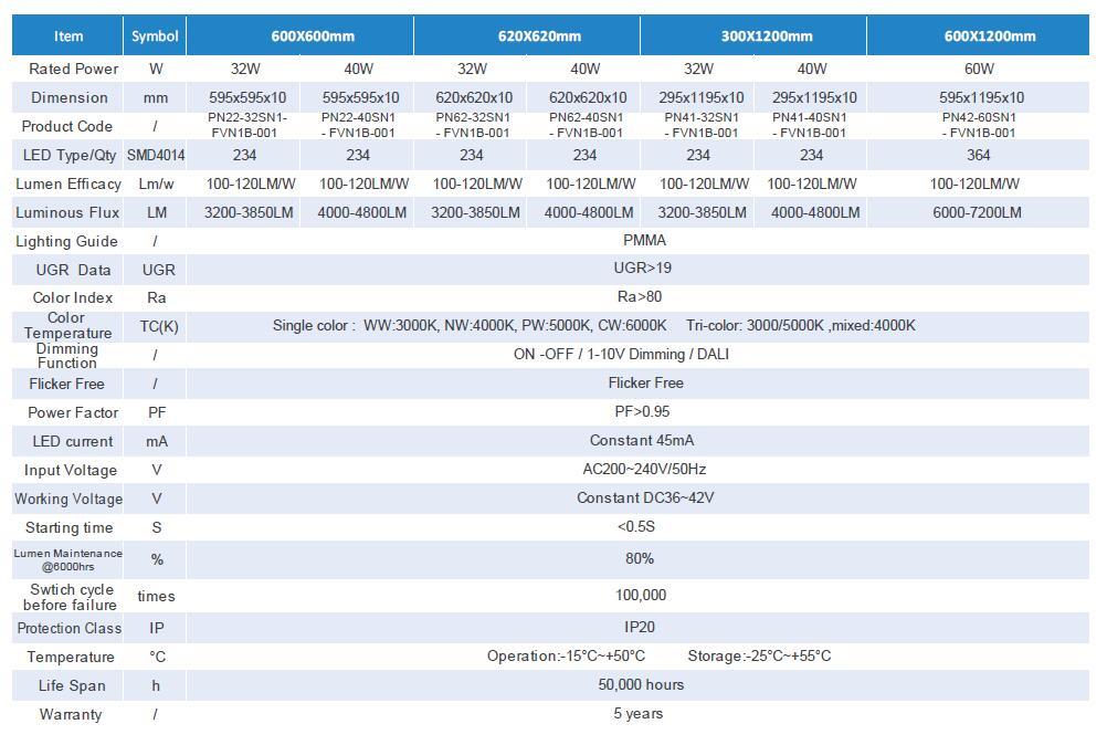 TUV TPa 120-130lm/w Led Panel Ceiling TUV TPa 120-130lm/w Led Panel Ceiling