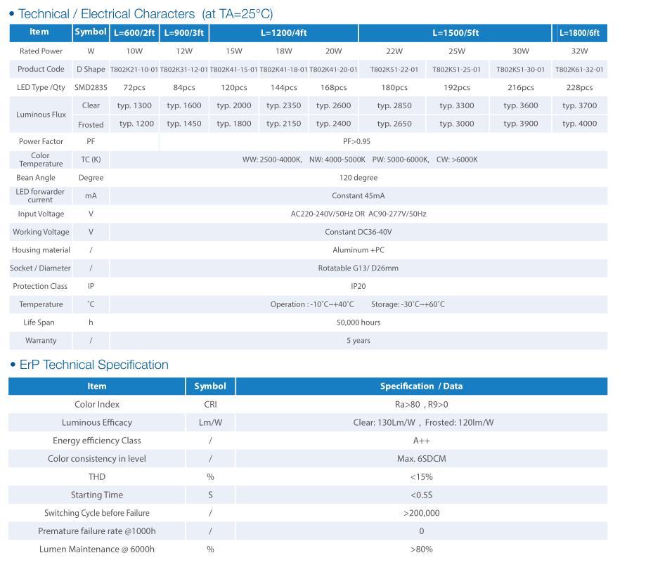 T8 120-130 INSTALLATION T8 120-130 INSTALLATION