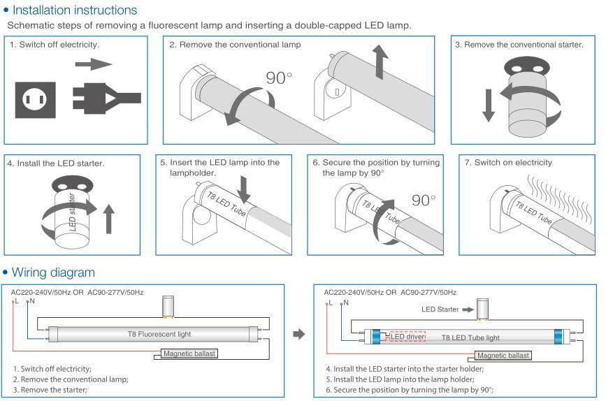 T8 90-105 INSTALLATION T8 90-105 INSTALLATION